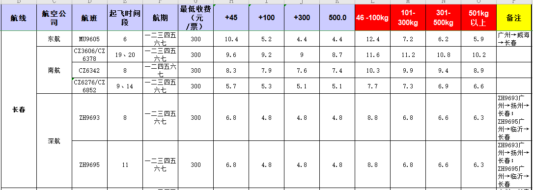 廣州到長春飛機托運價格-1月份空運價格發(fā)布