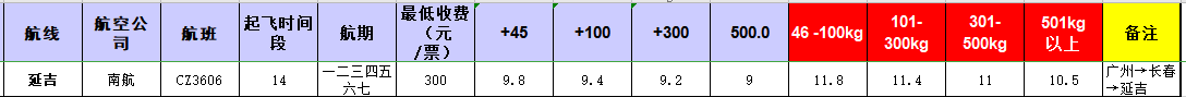 廣州到延吉飛機托運價格-1月份空運價格發(fā)布