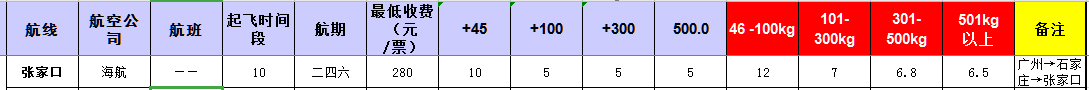 廣州到張家口飛機(jī)托運價格-1月份空運價格發(fā)布