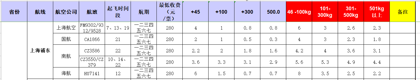 廣州到上海浦東飛機(jī)托運價格-1月份空運價格發(fā)布