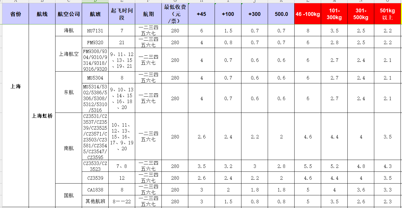 廣州到上海虹橋飛機(jī)托運價格-1月份空運價格發(fā)布