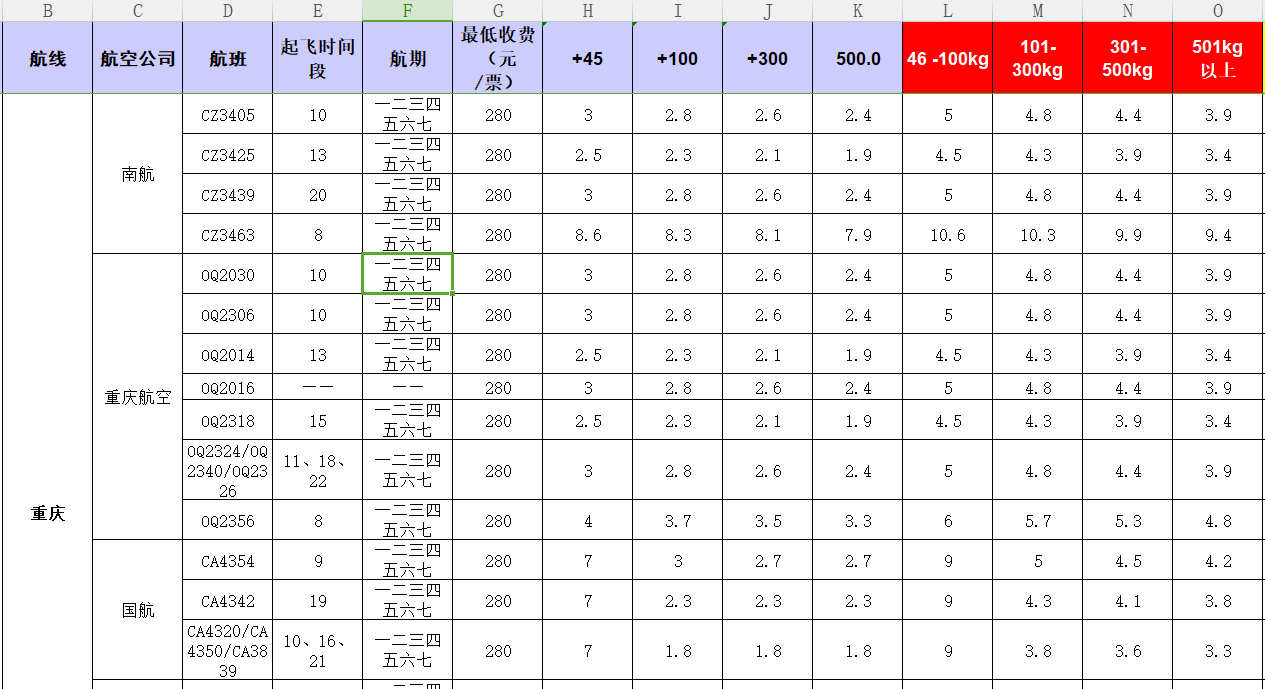 廣州到重慶飛機(jī)托運價格-1月份空運價格發(fā)布