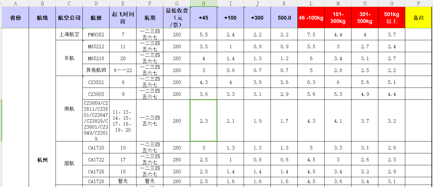 廣州到杭州飛機(jī)托運價格-1月份空運價格發(fā)布