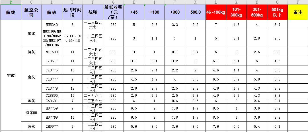 廣州到寧波飛機(jī)托運價格-1月份空運價格發(fā)布