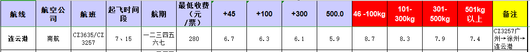 廣州到連云港飛機(jī)托運(yùn)價(jià)格-1月份空運(yùn)價(jià)格發(fā)布