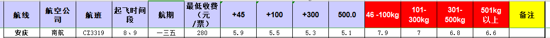 廣州到安慶空運價格,安慶到廣州空運價格